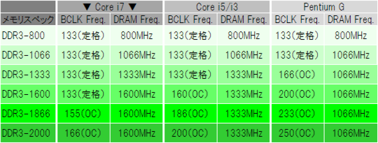 p55-evga[.png